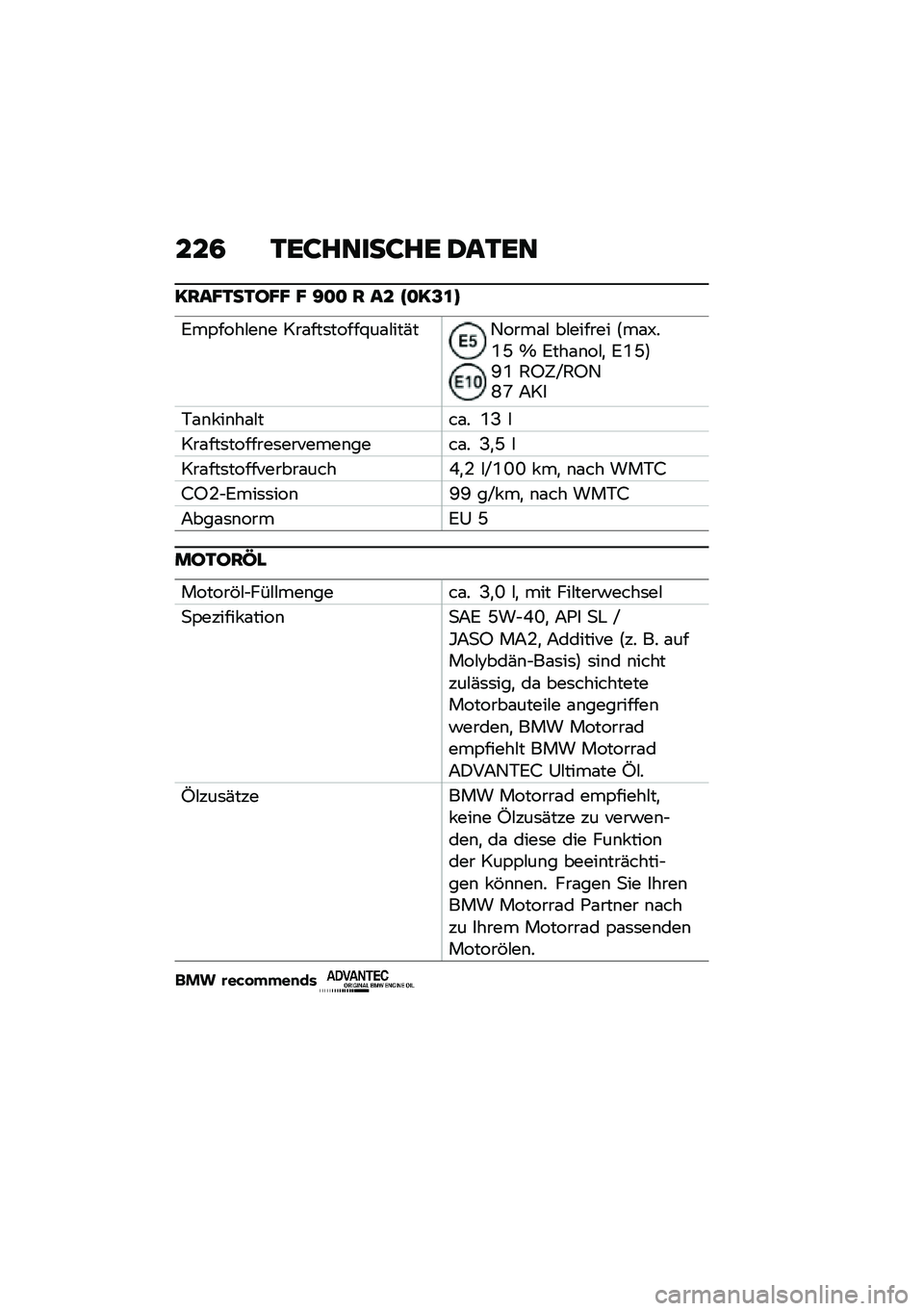 BMW MOTORRAD F 900 R 2021  Betriebsanleitung (in German) ���4 �1��:�����:�� �2��1��
�?���B�1��1�I�B�B �B �=�
�
 � �� �E�
�?�@�\f�G
�6��,����#��\b� ���\f���	�����<��\f�#���(��2����\f�# ��#������ �:��\f�V��R�G �