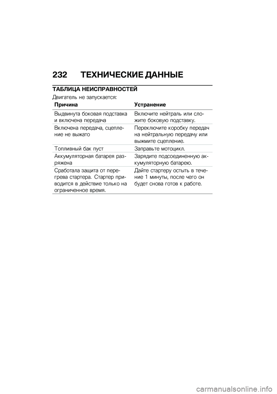 BMW MOTORRAD F 900 R 2021  Руководство по эксплуатации (in Russian) �&�C�& �0� �l�$��m� �*�"��  �5��$�$�h� 
�0���A��>� �$� ��*�?�;���$�	�*�0� �e
�@�\b������	�& �� �����
�����
�
�V
�?���2��\f� �!�����\f��\f��
�*�$��\b����� ��