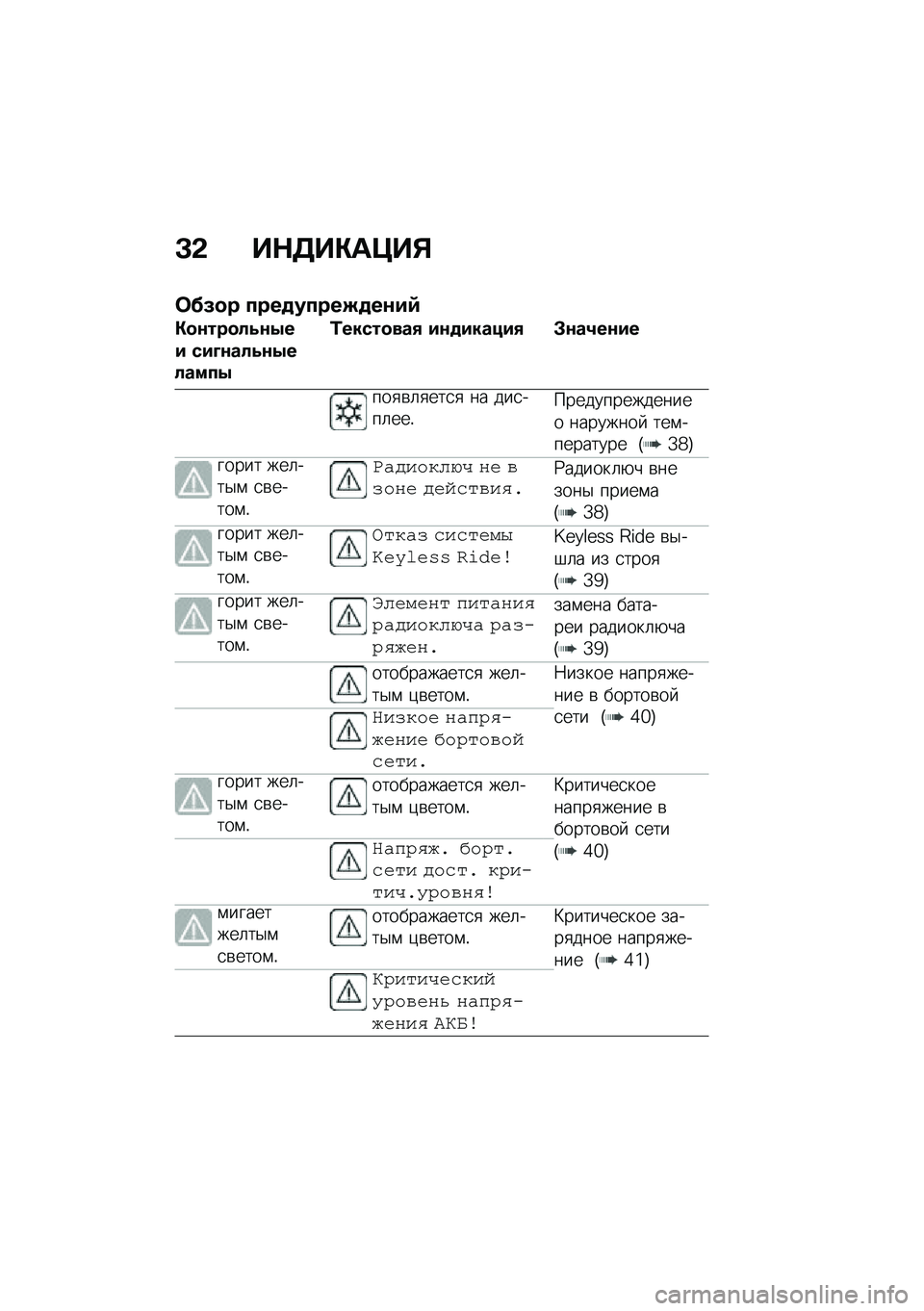 BMW MOTORRAD F 900 R 2021  Руководство по эксплуатации (in Russian) �C�& ��$�5��"��>��%
�	��(�
� ����
�����S�
��\f��:
�"�
�\f���
��4�\f�.�� ���D�\f���4�\f�.������.
�0�����
���, ��\f�
������, �#�\f��2��\f��
���
�\b�	�
��