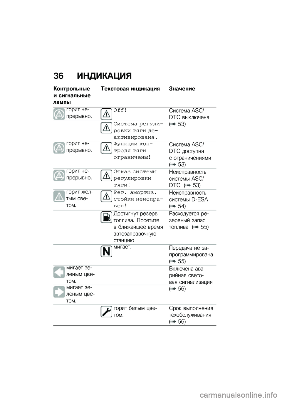 BMW MOTORRAD F 900 R 2021  Руководство по эксплуатации (in Russian) �C�3 ��$�5��"��>��%
�"�
�\f���
��4�\f�.�� ���D�\f���4�\f�.������.
�0�����
���, ��\f�
������, �#�\f��2��\f��
����� ��������$�\b���!��R�R�\b�4��
���\f