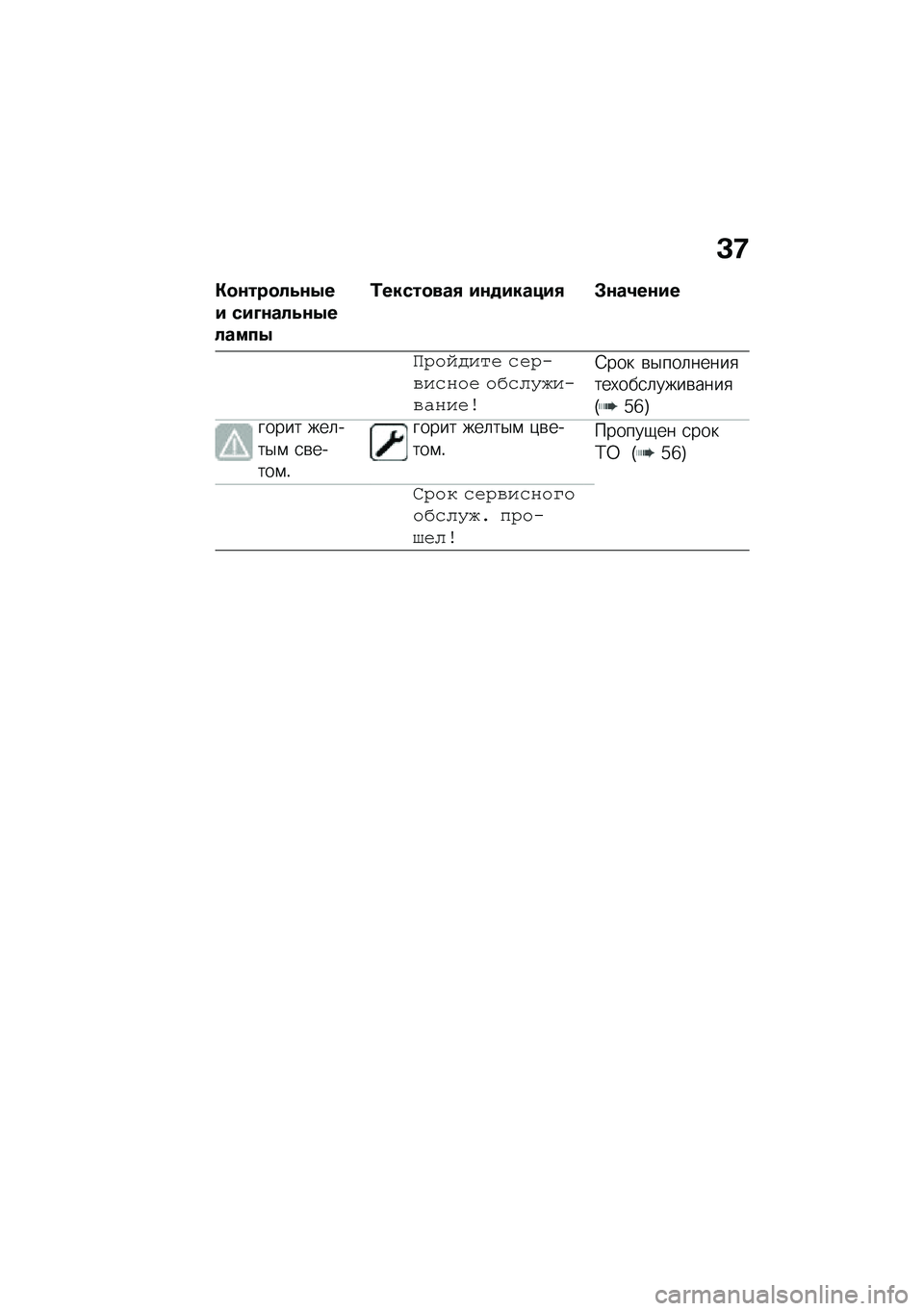 BMW MOTORRAD F 900 R 2021  Руководство по эксплуатации (in Russian) �C�9
�"�
�\f���
��4�\f�.�� ���D�\f���4�\f�.������.
�0�����
���, ��\f�
������, �#�\f��2��\f��
�L�4��� ���$ �(�$�4��&��(�#��$ ��8�(��9�6���&��#��$�\b
�4��� 