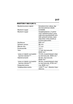 Page 223
