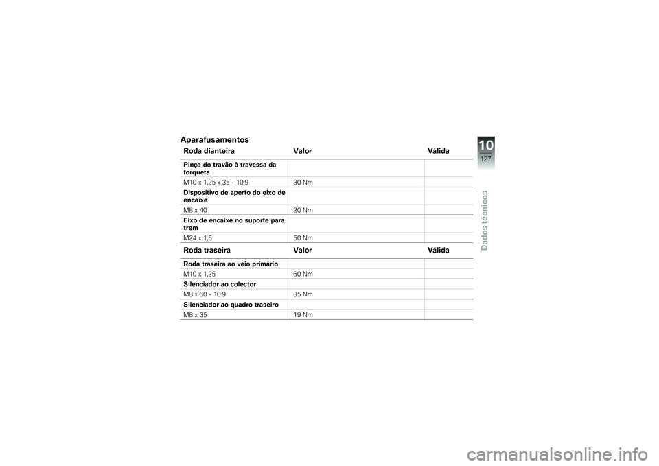 BMW MOTORRAD F 800 ST 2011  Manual do condutor (in Portuguese) 
�8�#�\b��\b�C���\b���
���
���	�\b �	��\b�
�����\b �1�\b�\f���1��\f��	�\b
� ��
�+�\b �	� ���\b��!� �% ���\b�����\b �	�\b�C���?����\b
��<� �5 �<�.�;�D �5 �S�D �+ �