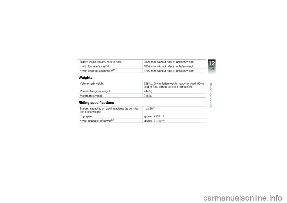 BMW MOTORRAD S 1000 XR 2017  Riders Manual (in English) ������� ���������� �	���" ���� �
� ���� ��)�=�( ���" ���
����
 ����� �	�
 ����	��� ������

���
� ��� ������� ���	�

�-�0 ��)�3�= ��