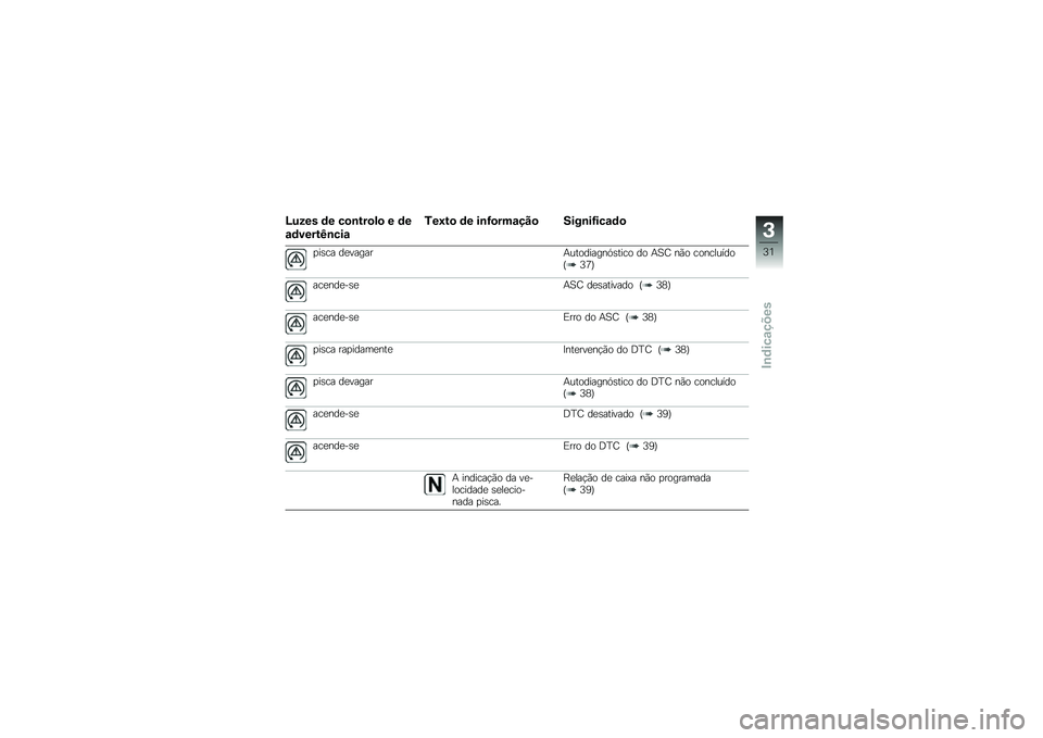 BMW MOTORRAD S 1000 XR 2018  Manual do condutor (in Portuguese) �N���� �	� ��
�\b���
��
 � �	�
�\f�	�����K�\b���\f
�5��:��
 �	� ��\b�G�
���\f���
 ����\b��G���\f�	�

�
��\b�� ��
������+���������.�\b���� �� �+�1�