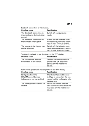 Page 223