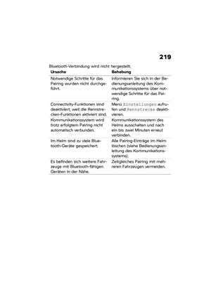 Page 225