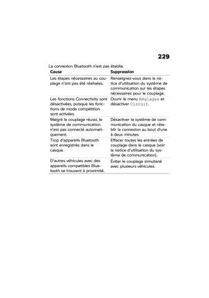 Page 235