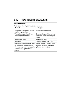 Page 224