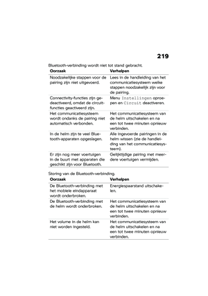 Page 225