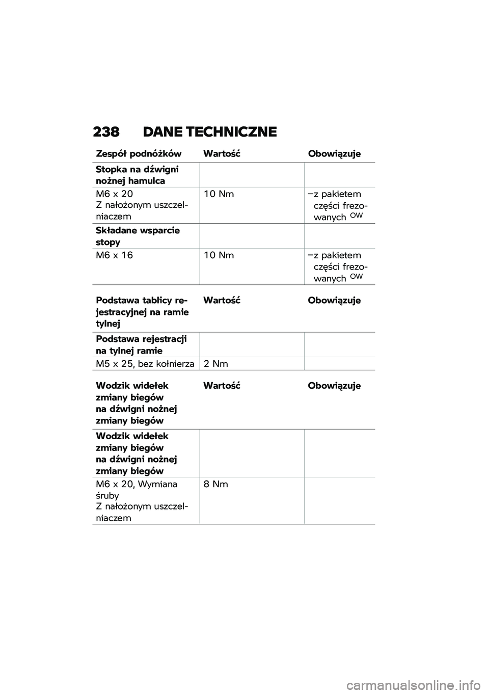 BMW MOTORRAD M 1000 RR 2021  Instrukcja obsługi (in Polish) ��I�E �2��� ���?�S���?���
��$��2�.� �2�\f���.�M�\b�.�) �����\f�I�N ��
�\f�)��4�1��
�$
���\f�2�\b� �� ��3�)������\f�M��$�
 �/��(��%�	�
��K �a �0�G�" �������