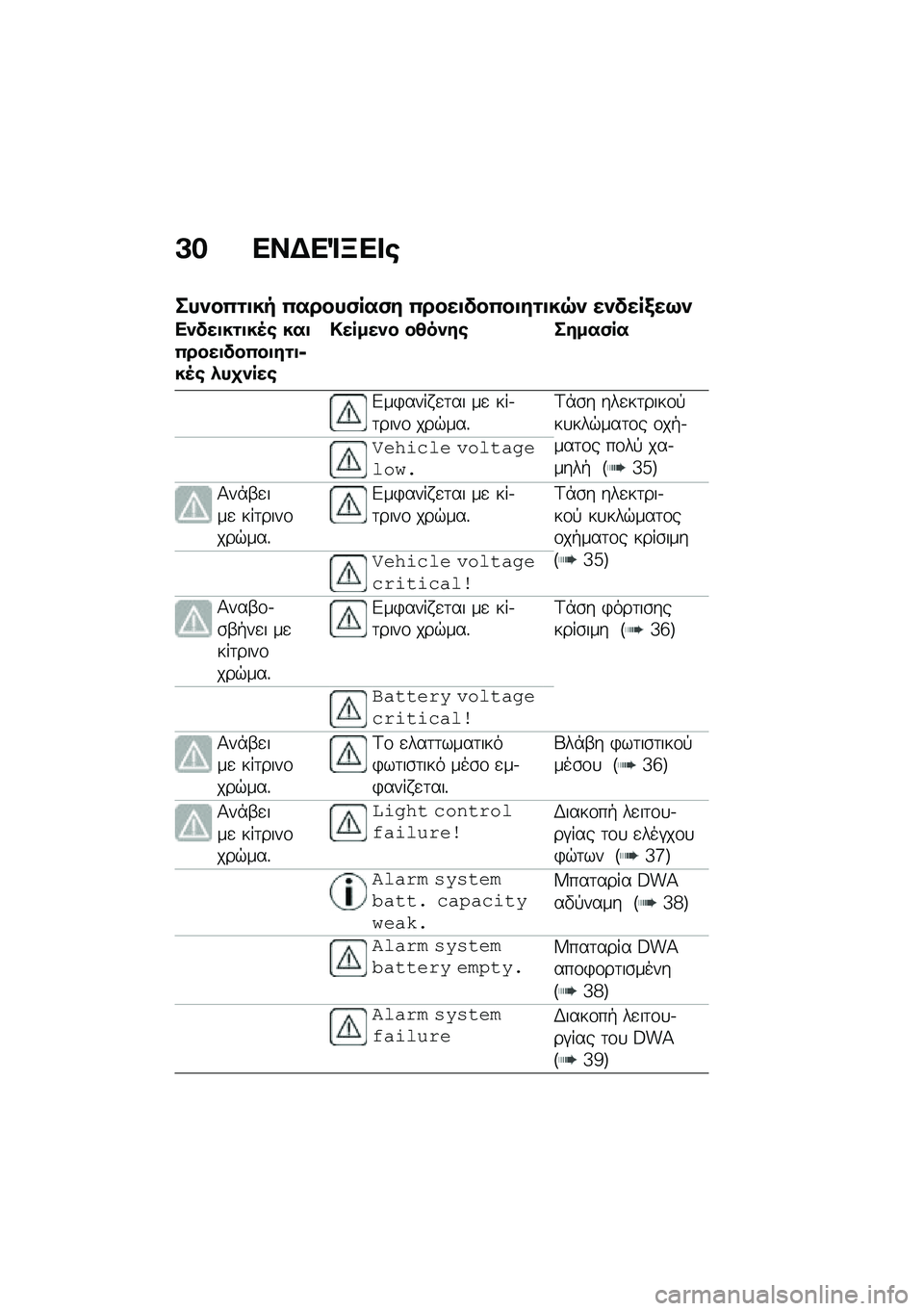 BMW MOTORRAD M 1000 RR 2021  Εγχειρίδιο ιδιοκτήτη (in Greek) �A� ���$��%�B�� �\b
���)��0�\f�
�� �0�����(���(� �0����
���0��
��\f�
��7�) ��)����/��9�)
��)���
��\f�
��5�\b ���
�0����
���0��
��\f�
�6��5�\b �*��
�)���