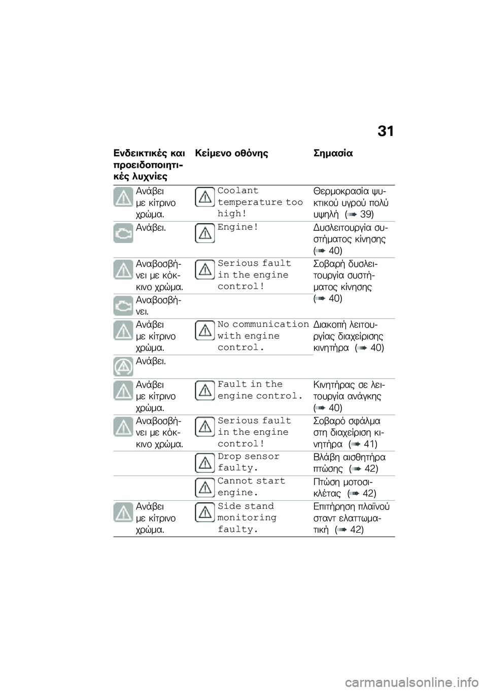 BMW MOTORRAD M 1000 RR 2021  Εγχειρίδιο ιδιοκτήτη (in Greek) �A�
��)���
��\f�
��5�\b ���
�0����
���0��
��\f�
�6��5�\b �*��
�)���\b
�!�����)� ��4��)��\b �����(��
�1��*�-�
���
 ���	����\f���$���%
�����������!