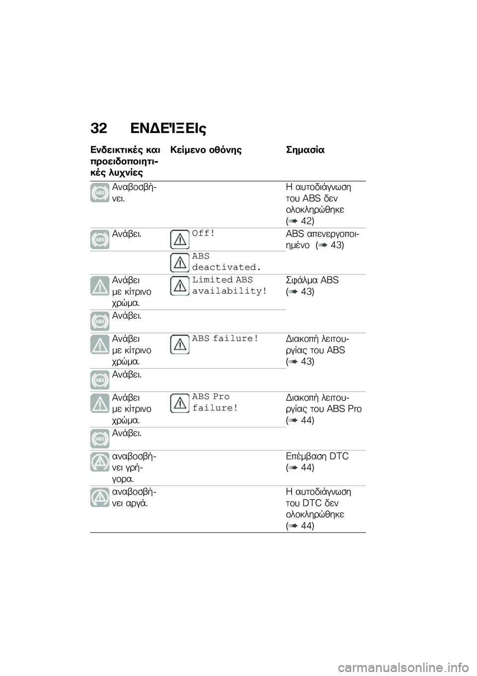 BMW MOTORRAD M 1000 RR 2021  Εγχειρίδιο ιδιοκτήτη (in Greek) �A�& ���$��%�B�� �\b
��)���
��\f�
��5�\b ���
�0����
���0��
��\f�
�6��5�\b �*��
�)���\b
�!�����)� ��4��)��\b �����(��
�1���-�\f�\b�-�+�.��
��%�5 ��
�	�\f�"��*�