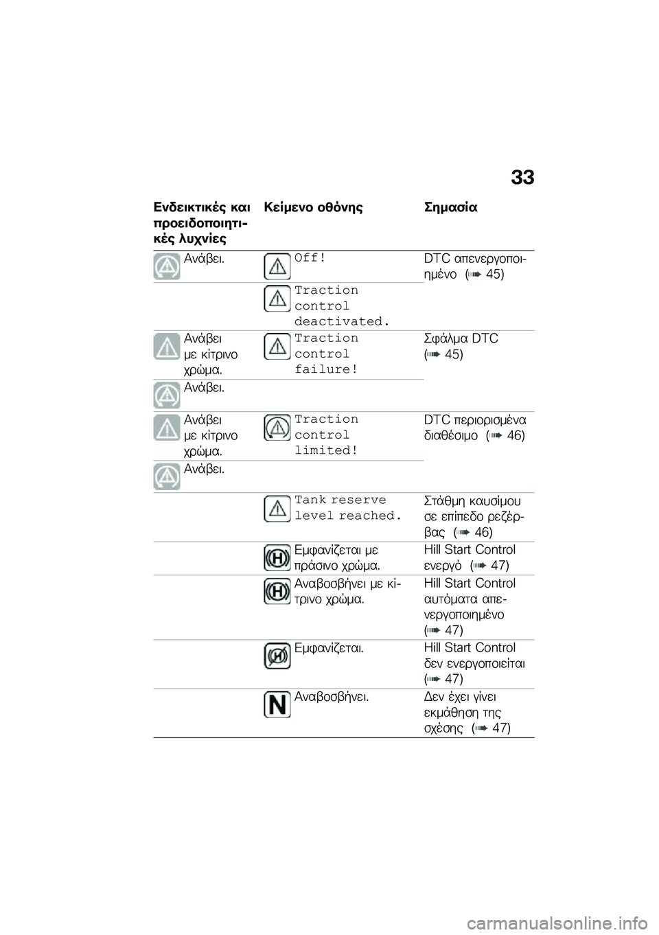 BMW MOTORRAD M 1000 RR 2021  Εγχειρίδιο ιδιοκτήτη (in Greek) �A�A
��)���
��\f�
��5�\b ���
�0����
���0��
��\f�
�6��5�\b �*��
�)���\b
�!�����)� ��4��)��\b �����(��
�1��*�-�
��%����\b�A�B�C ���
��
��#�\f��\f��.�����\f