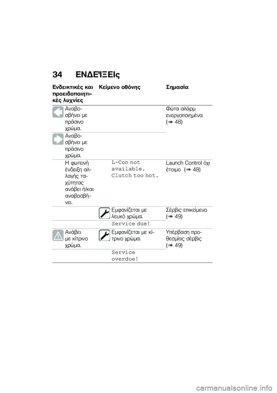 BMW MOTORRAD M 1000 RR 2021  Εγχειρίδιο ιδιοκτήτη (in Greek) �A�+ ���$��%�B�� �\b
��)���
��\f�
��5�\b ���
�0����
���0��
��\f�
�6��5�\b �*��
�)���\b
�!�����)� ��4��)��\b �����(��
�1���-�\f�.�\b�-�+��
� ��
���*�\b���\f