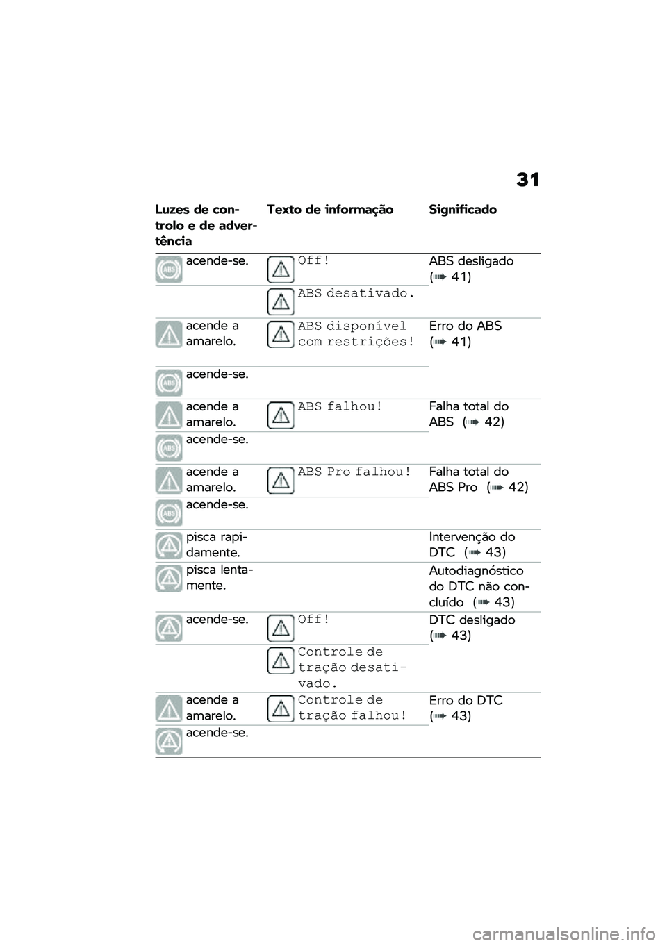 BMW MOTORRAD M 1000 RR 2021  Manual do condutor (in Portuguese) �M�
�L�\f�M�� �� �!���)�\b���,� � �� �	��0���)�\b�3��!�
�	
���N�\b� �� �
��-����	�
�� ��
�/��
�-�
�!�	��
��\b����������&�&�\b���0 ���������
�@�P�K�A