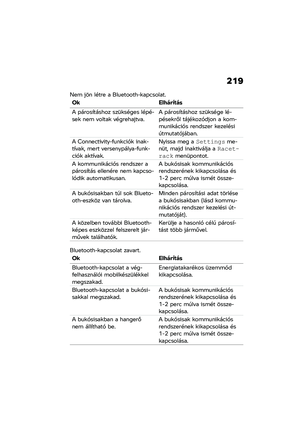 Page 225
