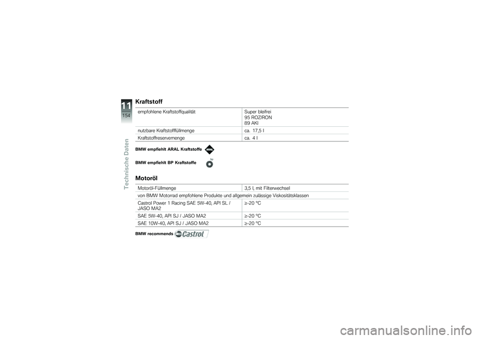 BMW MOTORRAD S 1000 RR 2010  Betriebsanleitung (in German) 
���\b���
����
�	���"��
�
�	��	 ���\f�"�����"�"�>��\f�
���#�����	� ��
�	��"��	�
�?�@ ��A�,���A�;
�B�? ���
������\f��	 ���\f�"�����"�"�"�0�
�
��	���	�