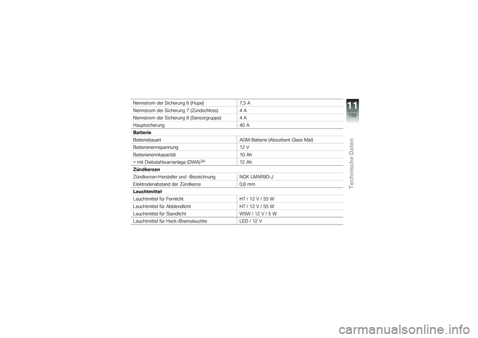 BMW MOTORRAD S 1000 RR 2010  Betriebsanleitung (in German) 
�;�	������� �\b�	� ����
�	���� �I �%� ���	�&�C�.�@ �
�;�	������� �\b�	� ����
�	���� �C �%�,�0��\b���
�
����&�D �
�;�	������� �\b�	� ����
�	���� 