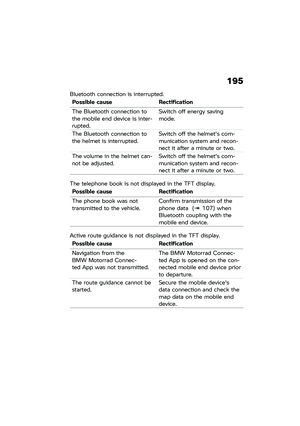 Page 201