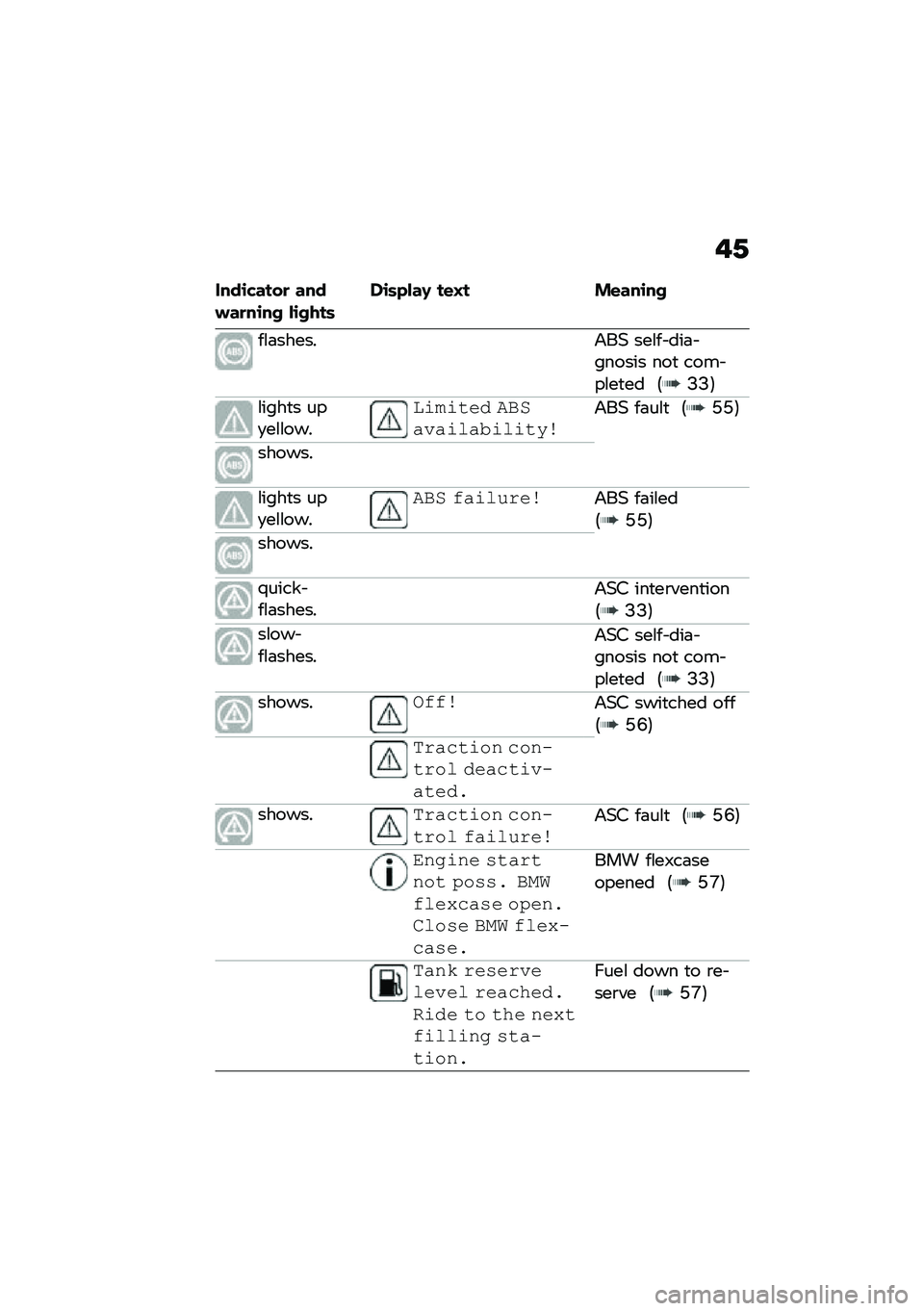 BMW MOTORRAD C 400 GT 2021  Riders Manual (in English) ��.
����\b�"����
 ������
��\b�� ��\b����	��\b�	�&���@ ��\f�A� ��\f���\b��
��\f�	����� ���& ���\f�� ���	� ������ ���
 ���� ��\f��
�� �8�A�A�9
�\