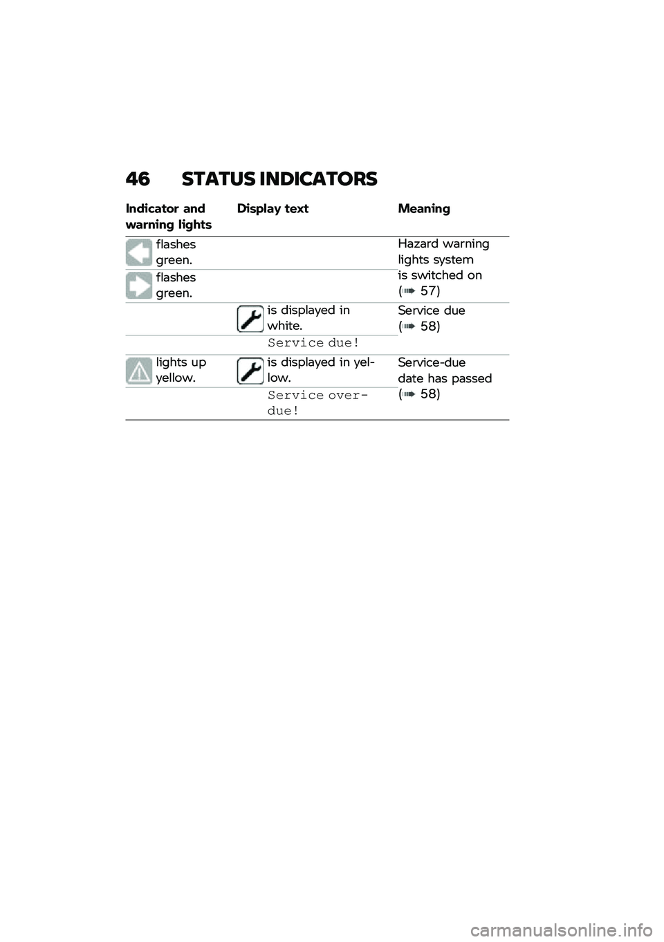 BMW MOTORRAD C 400 GT 2021  Riders Manual (in English) ��2 ������ ���6�������
����\b�"����
 ������
��\b�� ��\b����	��\b�	�&���@ ��\f�A� ��\f���\b��
��\f�	������\b����
�0�	�.�	�\b� ��	�\b�����\f�