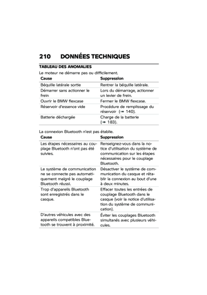 Page 216