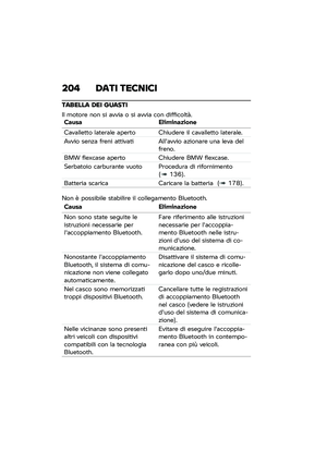 Page 210