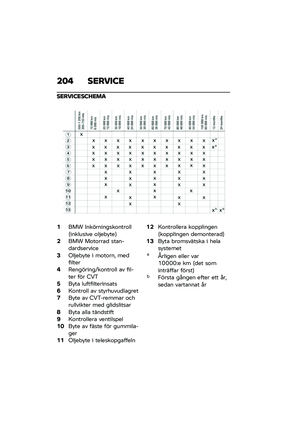 Page 210