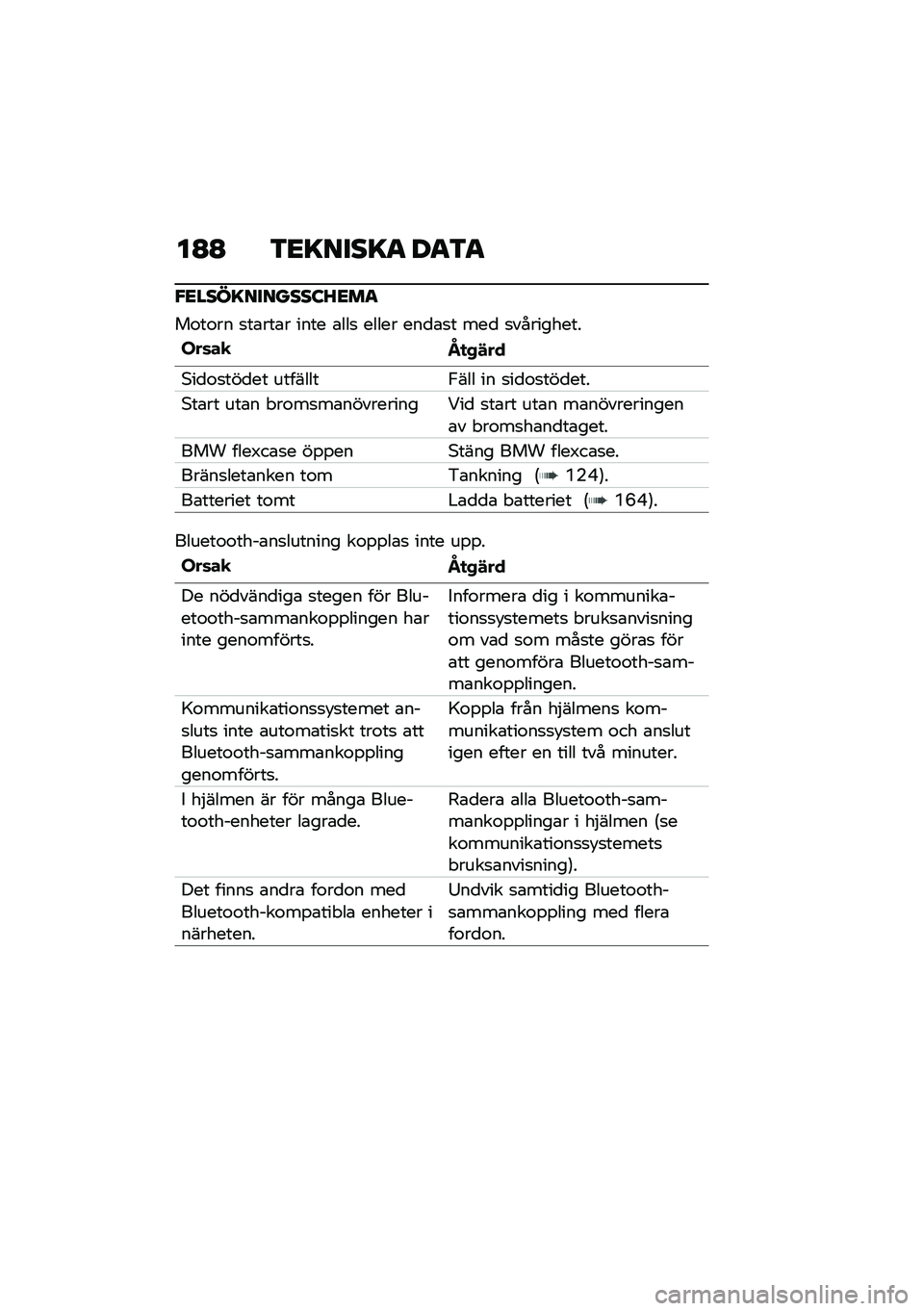 BMW MOTORRAD C 400 GT 2021  Instruktionsbok (in Swedish) ��B�B �3�<�=����=�
 ��
�3�
�"�<����=�������:�A�<��
��\f��\f�� �
��\b���\b� ���� �\b���
 ����� ���
�\b�
� ���
 �
���������
���	��
�N�
�+�!��
�*��