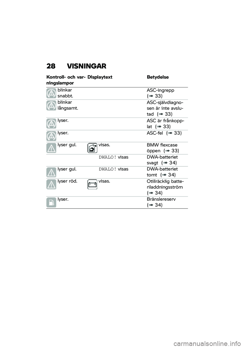 BMW MOTORRAD C 400 GT 2021  Instruktionsbok (in Swedish) ��B ��������
�
�E���
���"�"�% ���. �0���%��\b��+�	�"���*���,�\b�	�*�"��-�
��F�
 ���
�-���"�	�
� �����\b��
��\b� � ���4�*�8�������%�%�:�B�B�;
� �����\b�