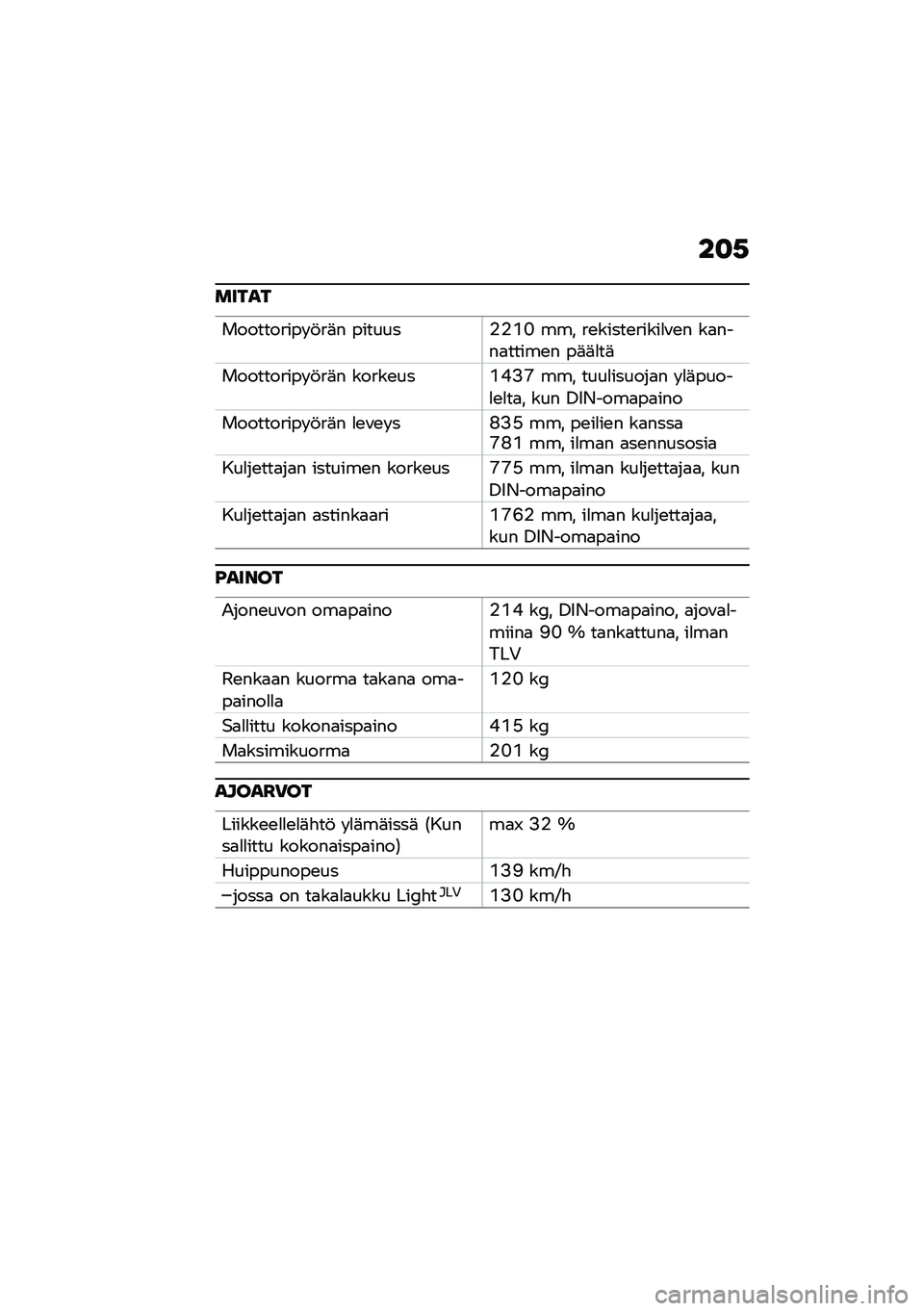BMW MOTORRAD C 400 GT 2021  Käsikirja (in Finnish) ��
�,
�����
���������� �!��	� �������%�%�(�J ��� ��\b�����\b�����
�\f�\b� ��
����
�����\b� ��	�	�
��	
���������� �!��	� �����\b���(�*�>�