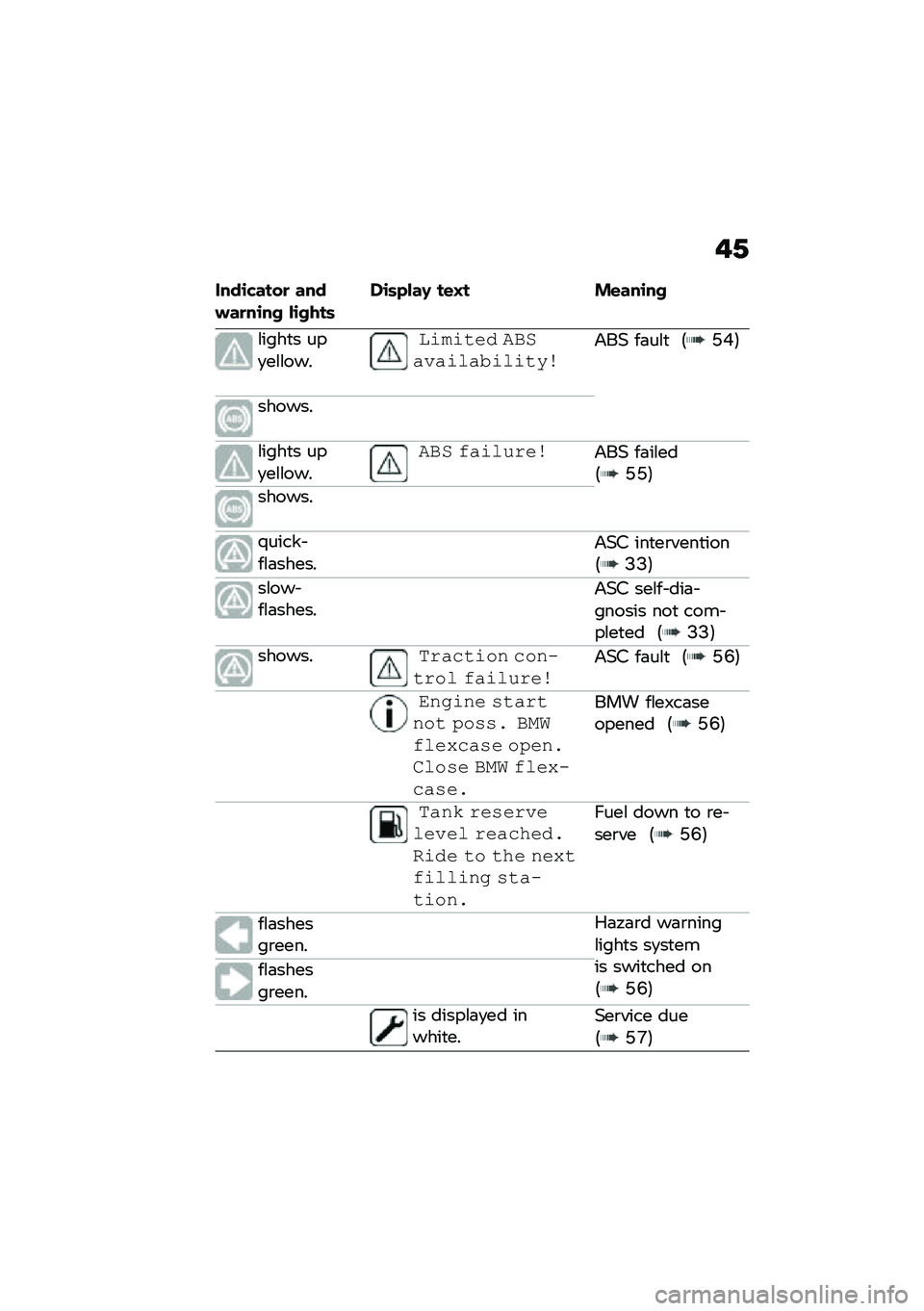 BMW MOTORRAD C 400 GT 2020  Riders Manual (in English) ��.
����\b�"����
 ������
��\b�� ��\b����	��\b�	�&���@ ��\f�A� ��\f���\b��
�\f����
� ���
��\f�\f���
�������0 ��*��"��"���"�%���������& ��	��\