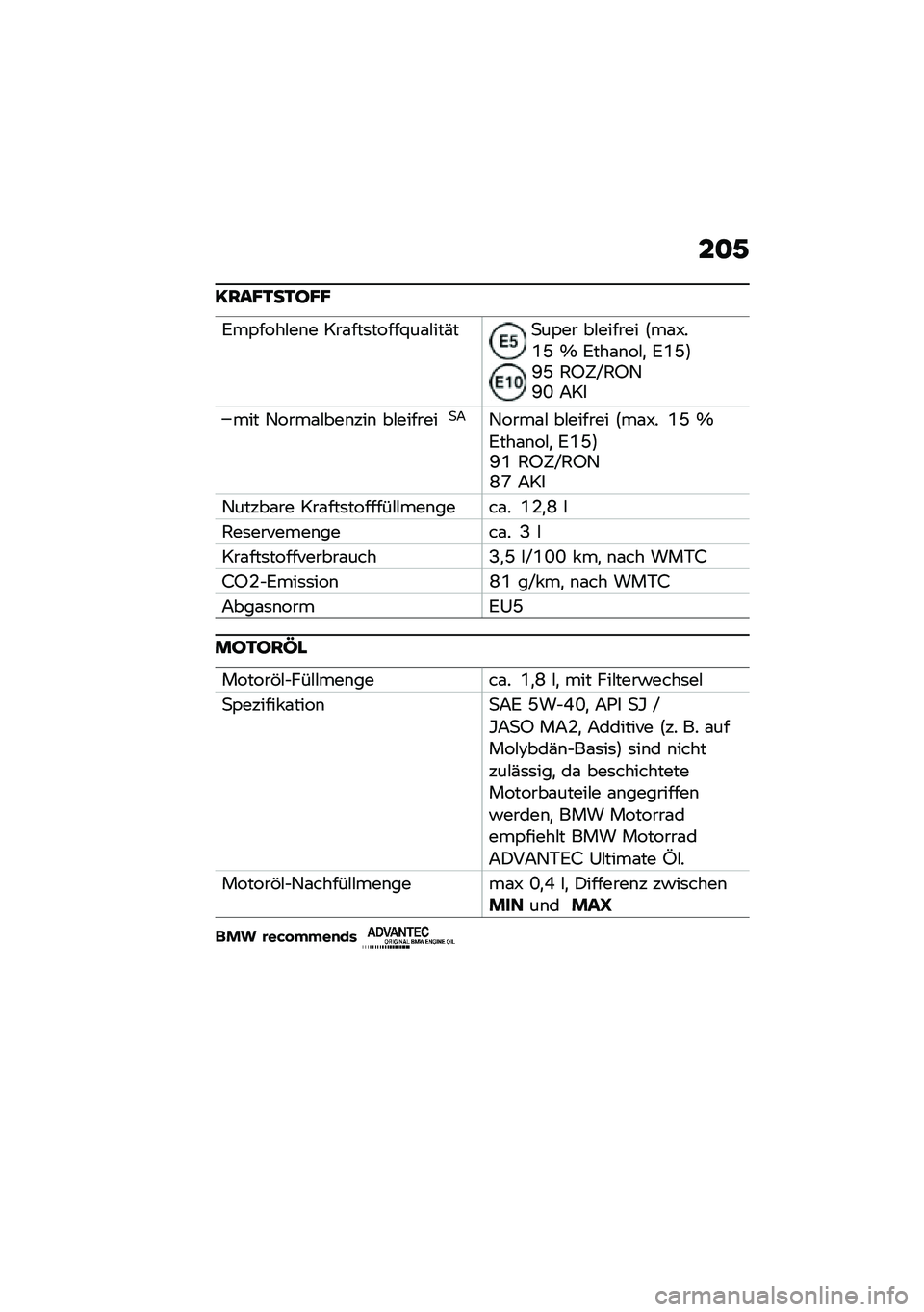 BMW MOTORRAD C 400 GT 2020  Betriebsanleitung (in German) ��
�/
�;���H�1��1�E�H�H
�:��,����#��\b� ���\f���	�����@��\f�#���(��
��,�� ��#������ �>��\f�T��1�H �_ �:���\f�\b��#�
 �:�1�H�?�M�H �5�E�9�X�5�E�6�M�Q �;��
��� 