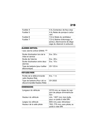 Page 225