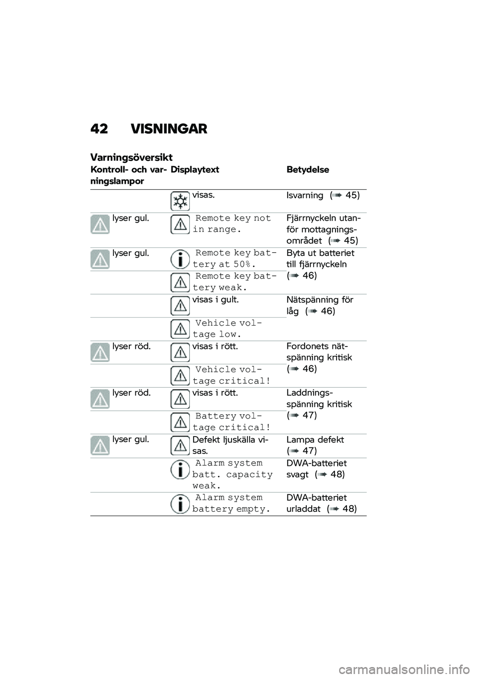 BMW MOTORRAD C 400 GT 2020  Instruktionsbok (in Swedish) � � ��������
�
�����\b��,�	�!�1���	�\b�
�

�G���
���$�$� ��(�/ �1�����\b��,�	�$���+���-�\b�	�+�$��.�
��H�
 ���
�.���$�	�
���
�\b�
���
��\b����� �:�-�H�;