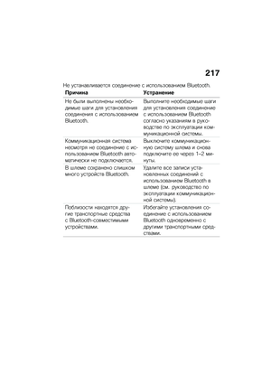 Page 223
