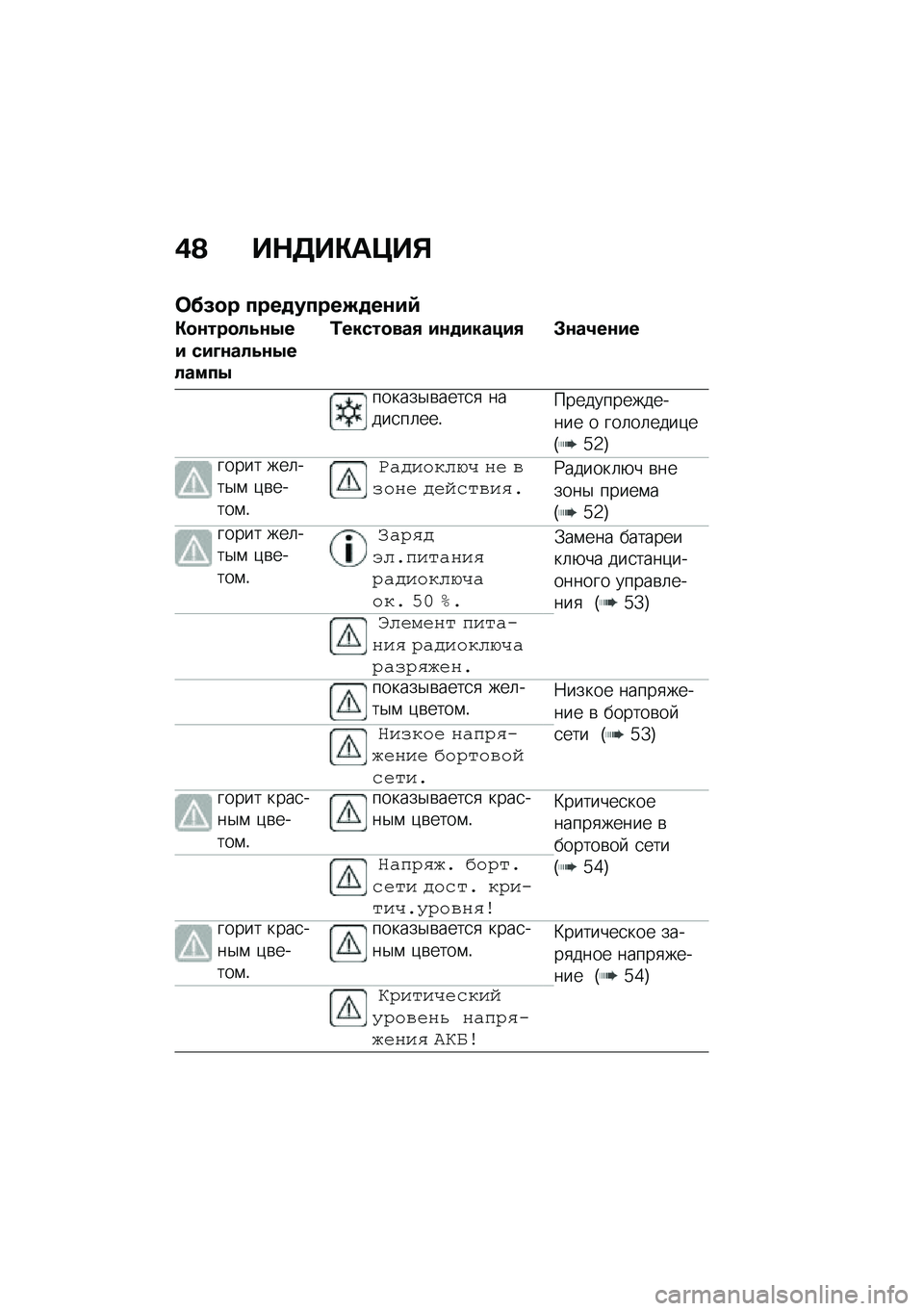 BMW MOTORRAD C 400 GT 2020  Руководство по эксплуатации (in Russian) �)�@ ��$�5��"��>��%
�	��(�
� ����
�����M�
��\f��:
�"�
�\f���
��4�\f�.�� ���L�\f���4�\f�.������.
�0�����
���, ��\f�
������, �#�\f��2��\f��
������$�\b�