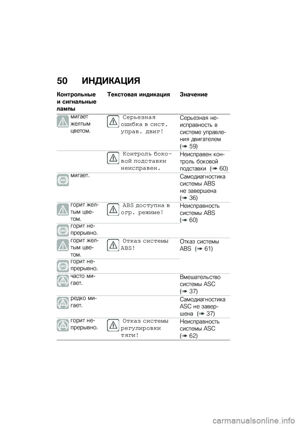 BMW MOTORRAD C 400 GT 2020  Руководство по эксплуатации (in Russian) �/� ��$�5��"��>��%
�"�
�\f���
��4�\f�.�� ���L�\f���4�\f�.������.
�0�����
���, ��\f�
������, �#�\f��2��\f��
�\f��������	��$�\f�)�\b����\f�!
�L�(�0�?�(�+��