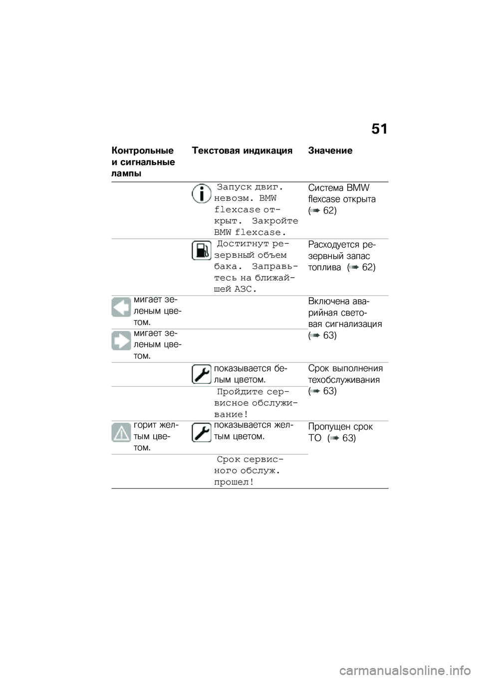 BMW MOTORRAD C 400 GT 2020  Руководство по эксплуатации (in Russian) �/�
�"�
�\f���
��4�\f�.�� ���L�\f���4�\f�.������.
�0�����
���, ��\f�
������, �#�\f��2��\f��
�/�"�4�=�,� �$�*��D���(�*��+�� �M���N�O�)�P�-�#�Q�) �����0�J��