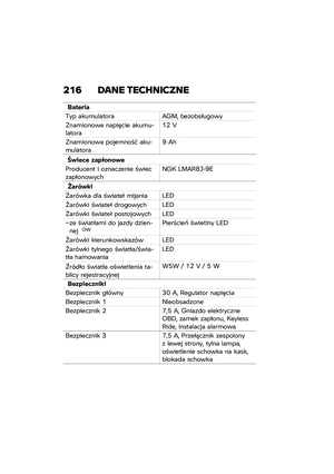 Page 222