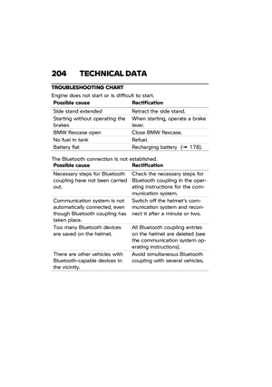Page 210