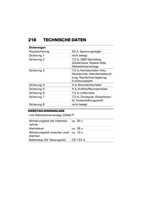 Page 224