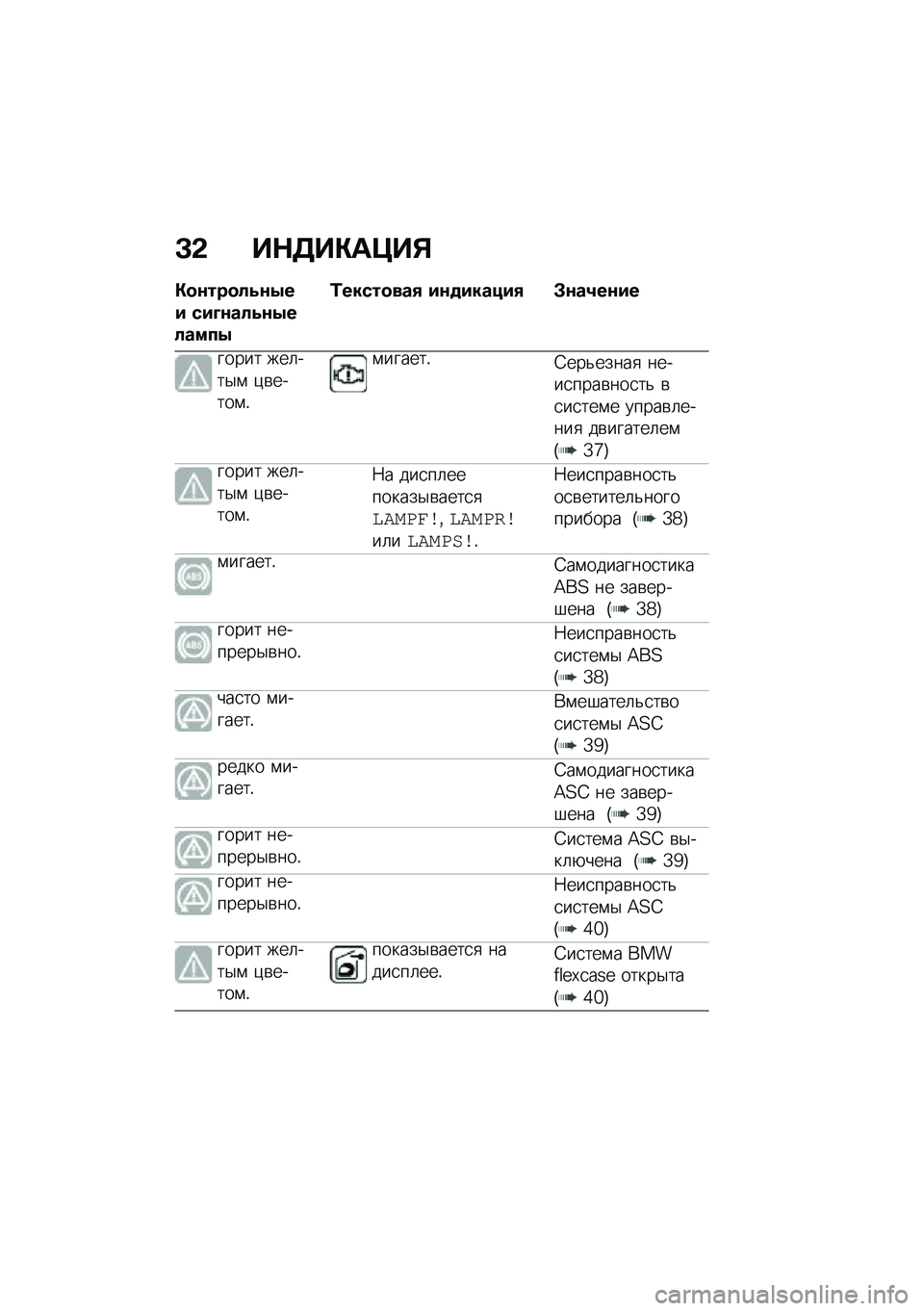 BMW MOTORRAD C 400 X 2021  Руководство по эксплуатации (in Russian) �C�& ��$�5��"��>��%
�"�
�\f���
��4�\f�.�� ���M�\f���4�\f�.������.
�0�����
���, ��\f�
������, �#�\f��2��\f��
����� ���	���$�\f �)�\b�����\f�!
�\f�����