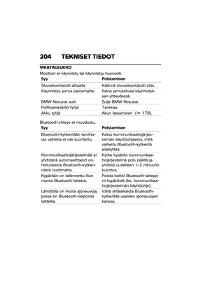 Page 210