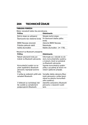 Page 210