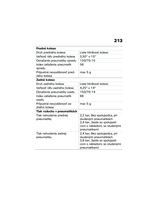 Page 219