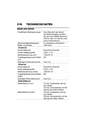 Page 222