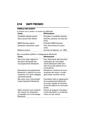 Page 220